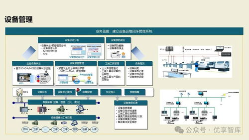 數(shù)字化智能工廠MES項(xiàng)目實(shí)施建設(shè)方案 基于PLM、NX、ERP、MES、TIA及WMS的供應(yīng)鏈管理與信息系統(tǒng)集成