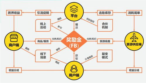 標(biāo)準(zhǔn)化推廣體系助力市場開拓 重慶起飛線信息技術(shù)賦能合作伙伴技術(shù)推廣